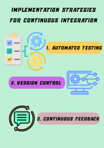 Implementation Strategies for Continuous Integration in Software Projects