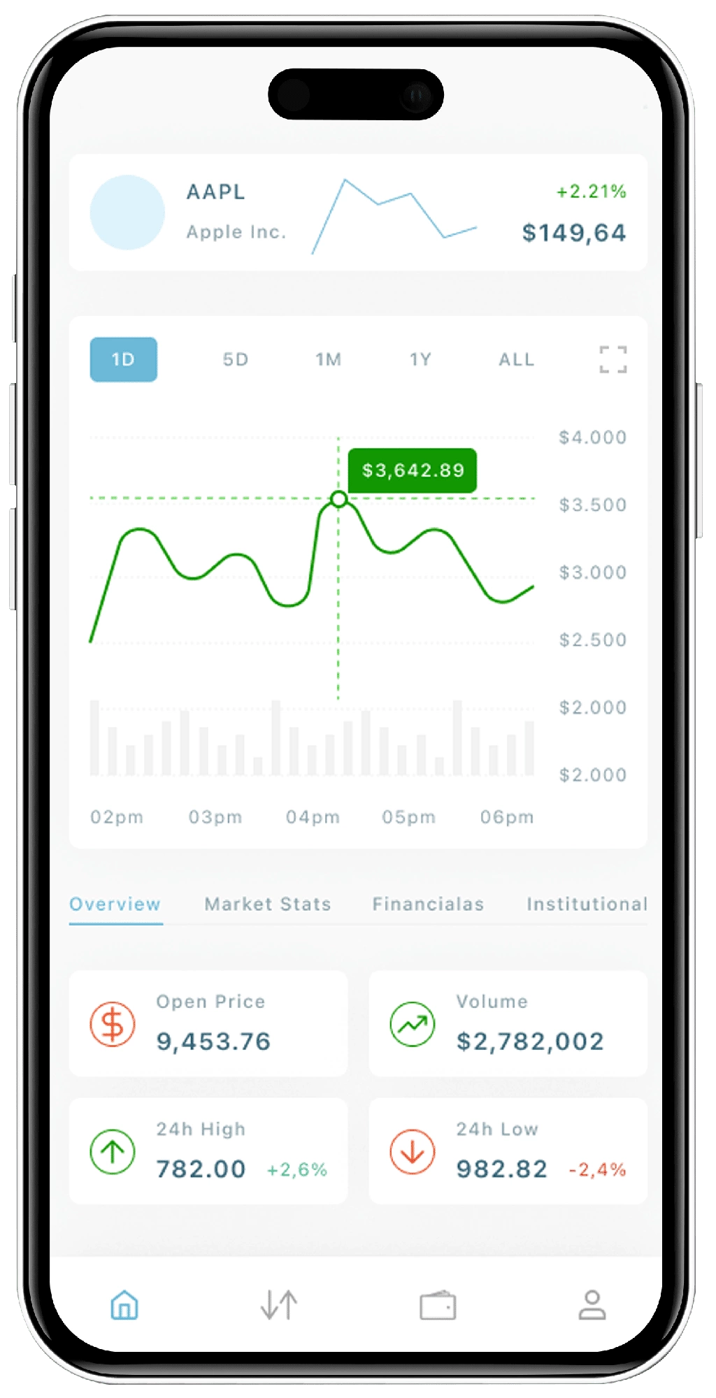Stock market app 3